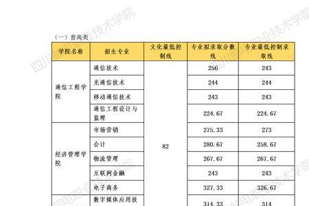 陕西高职单招一般多少分能过