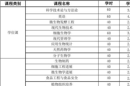 内蒙古大学生物科学就业前景