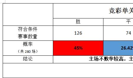 主队受让35分胜什么意思