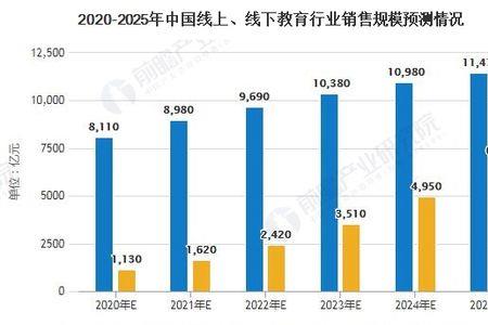 英语行业现状及发展趋势