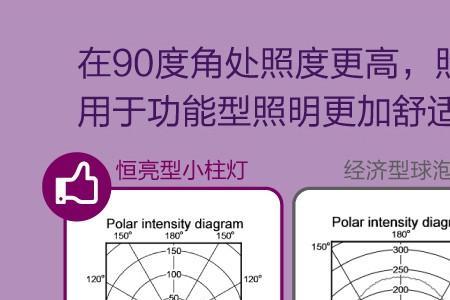 恒亮灯泡6500k和3000k区别