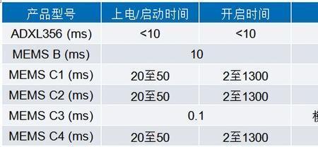 100g加速度是什么概念