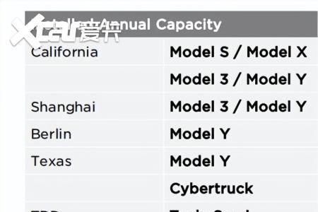 特斯拉新车保险方案怎么选2022