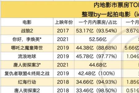 密钥延期需要费用吗