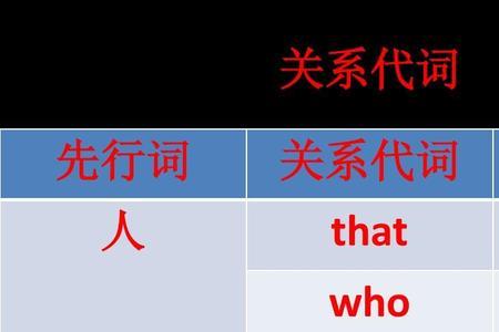 不定代词用that还是which