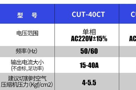 瑞凌等离子切割机常见故障