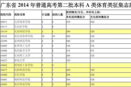 10537是哪个学校代码