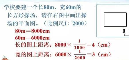 不依比例尺和半依比例尺的符号