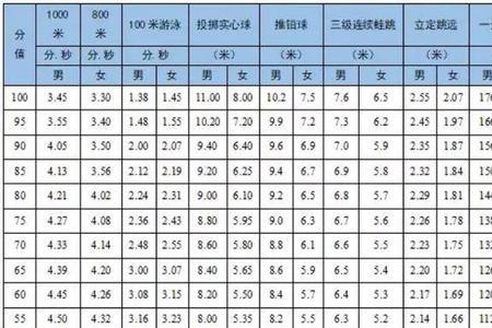 为什么跳远报成绩单位是米