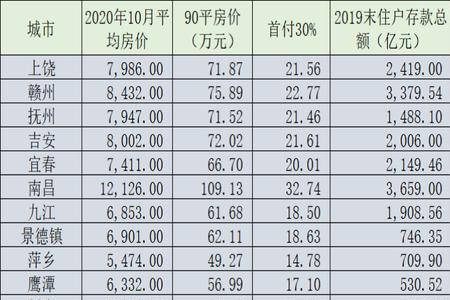 置业存款是什么意思