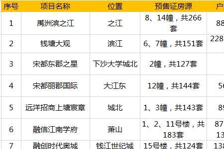 杭州怎么查询开发商大证