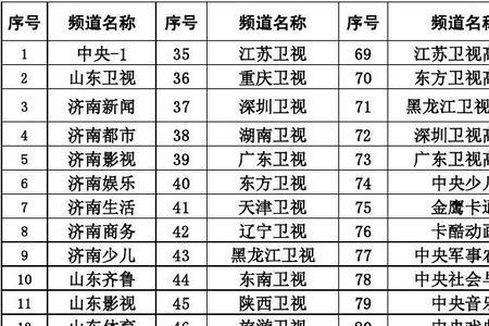 有线电视的频道号是什么