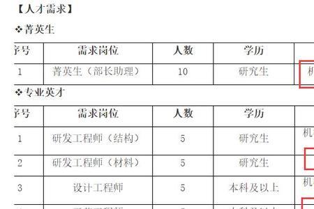 西工大材料凝固硕士就业怎样