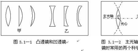 墨镜是凸透镜还是凹透镜