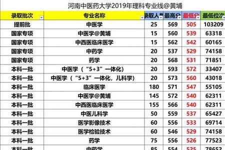 临床医学提前批的院校