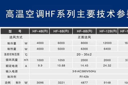 制冷率12000w是什么意思