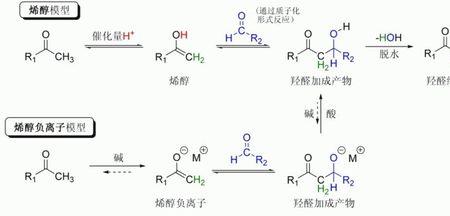 甲醇和硝基反应吗