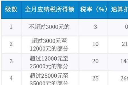 公司分配奖金明显不合理怎么办