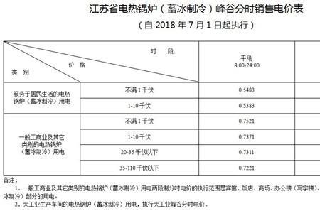 用电类别