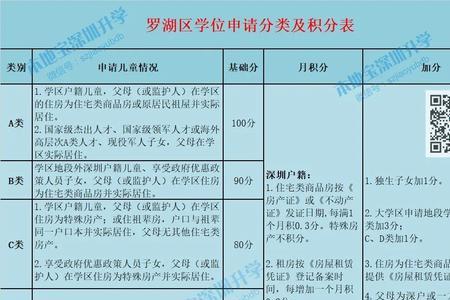 一般申请小一学位什么时候开始