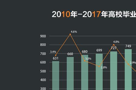 数据可视化有必要考研吗