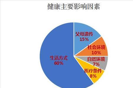 中国活过83岁人的几率