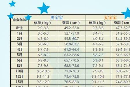 1-12个月发育参考表