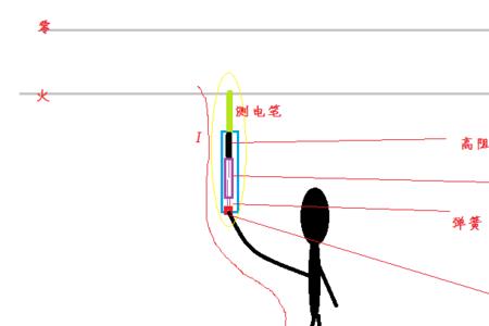 测电笔是测电流还是电压的