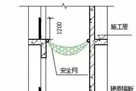 电梯井内安全平网怎么设置