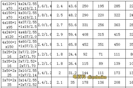 50平方电缆线规格