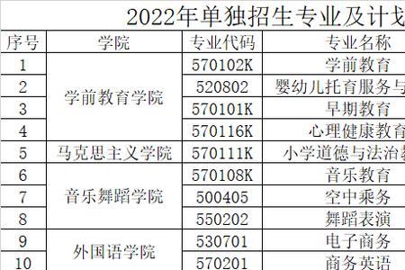 朔州师范高等专科学校单招专业