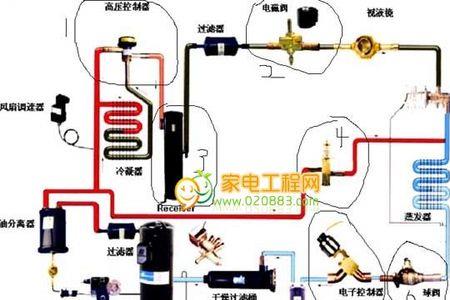 电冰箱中能量的转化