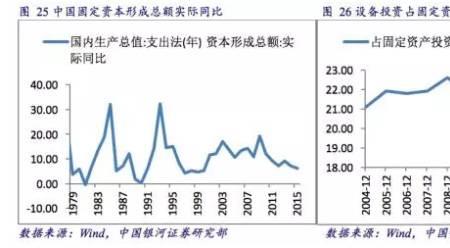 什么是朱拉格经济周期