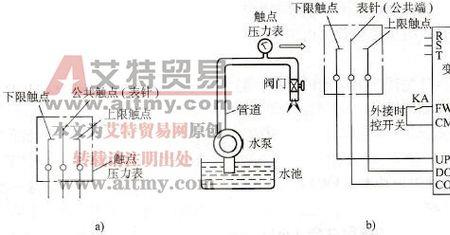 整流器控制水压原理