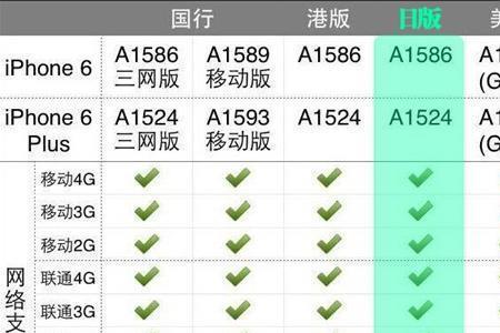 苹果S8港版和国行有什么区别