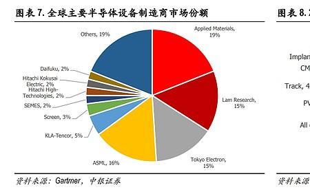 马来西亚产业排名