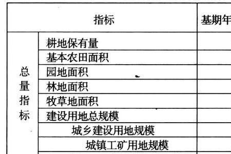 卖土地指标什么意思