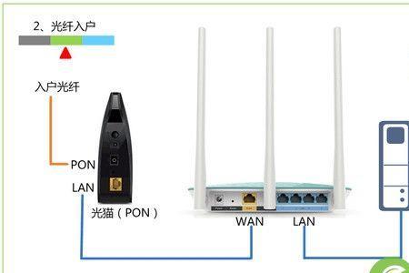 tp-linkax5480新路由器安装