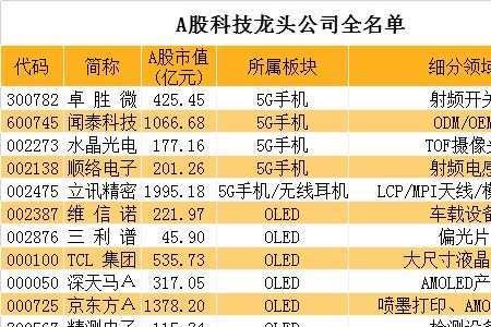 新能源科技股有哪些