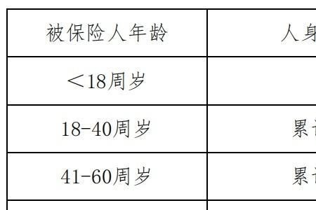 累计风险保额计算公式