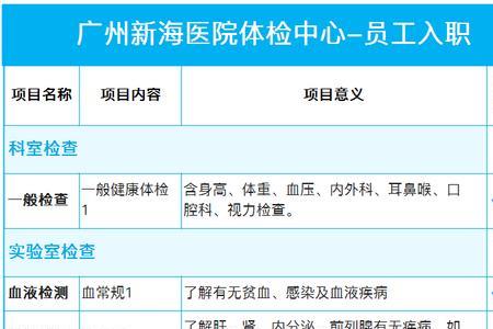 医院入职体检的照片是啥意思