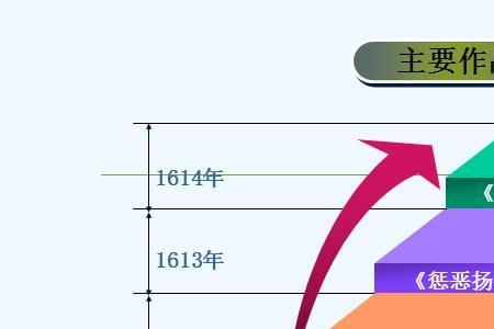 堂吉诃德被店长册封的人物形象