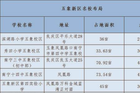 南宁三中学区房一览表