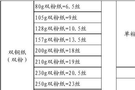 纸业分为哪几种类型