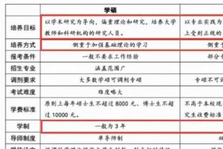 大气科学是专硕还是学硕