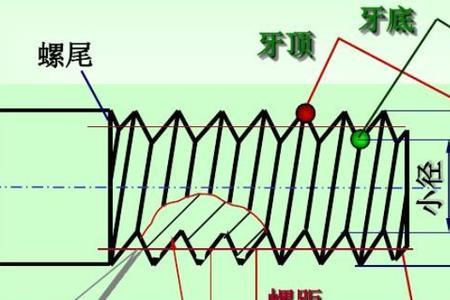 m2丝攻螺距多少