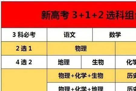 陕西和福建高考哪个容易