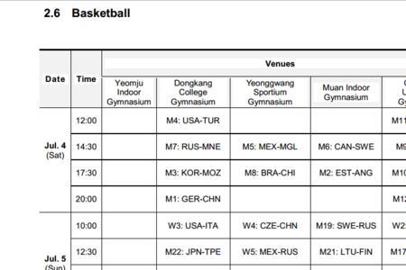 世界男篮联赛赛程