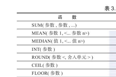 函数数据分析报告可以分析什么