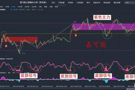 股票主力流入什么意思